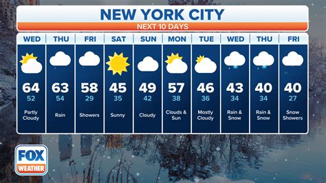 nyc weather past 10 days.